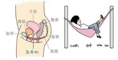 漏尿